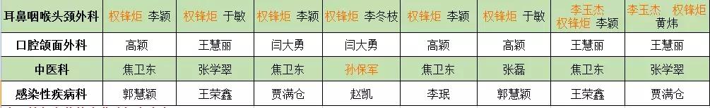 专家到我院坐诊,到医院看病哪几天专家最多