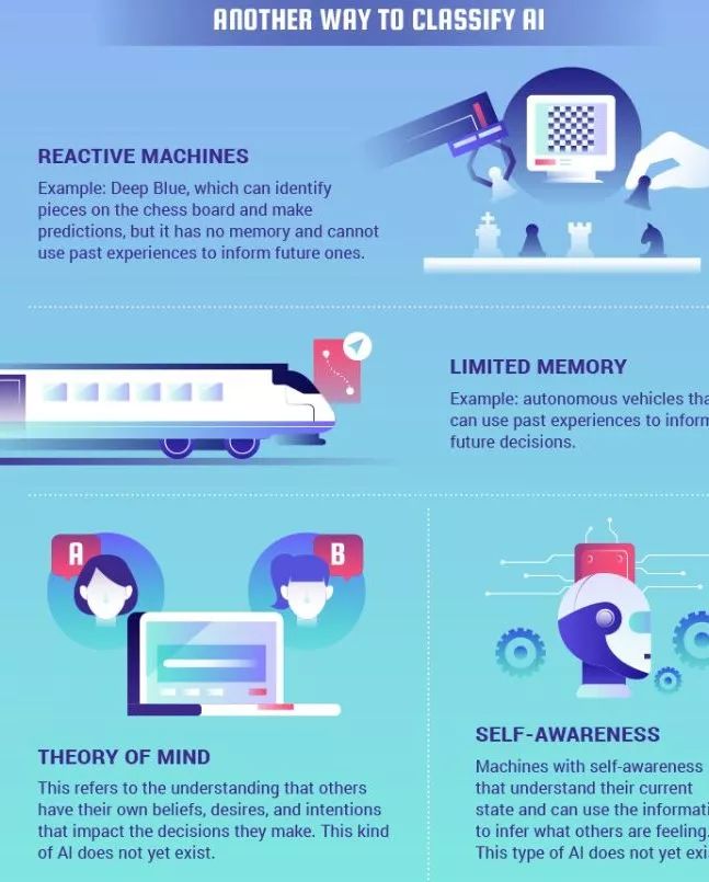 ai人工智能的发展与趋势,ai人工智能发展现状