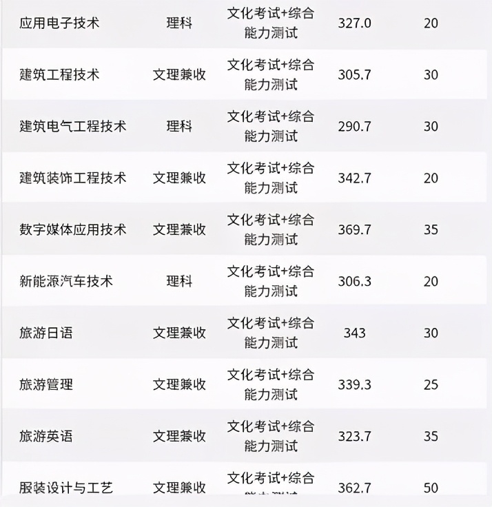 2020年四川单招学校根据什么排名,2021年四川十大高职院校排名