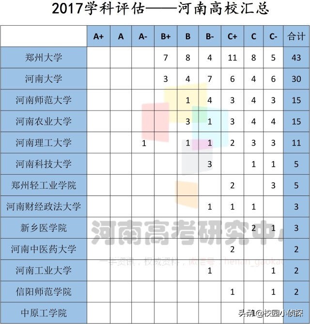河南科技大学实力非常强大,河南科技大学第几名