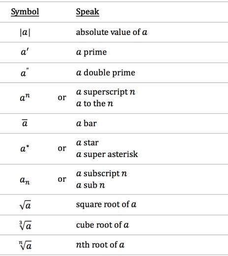 数学符号的分类及使用方法,数学符号大全100个