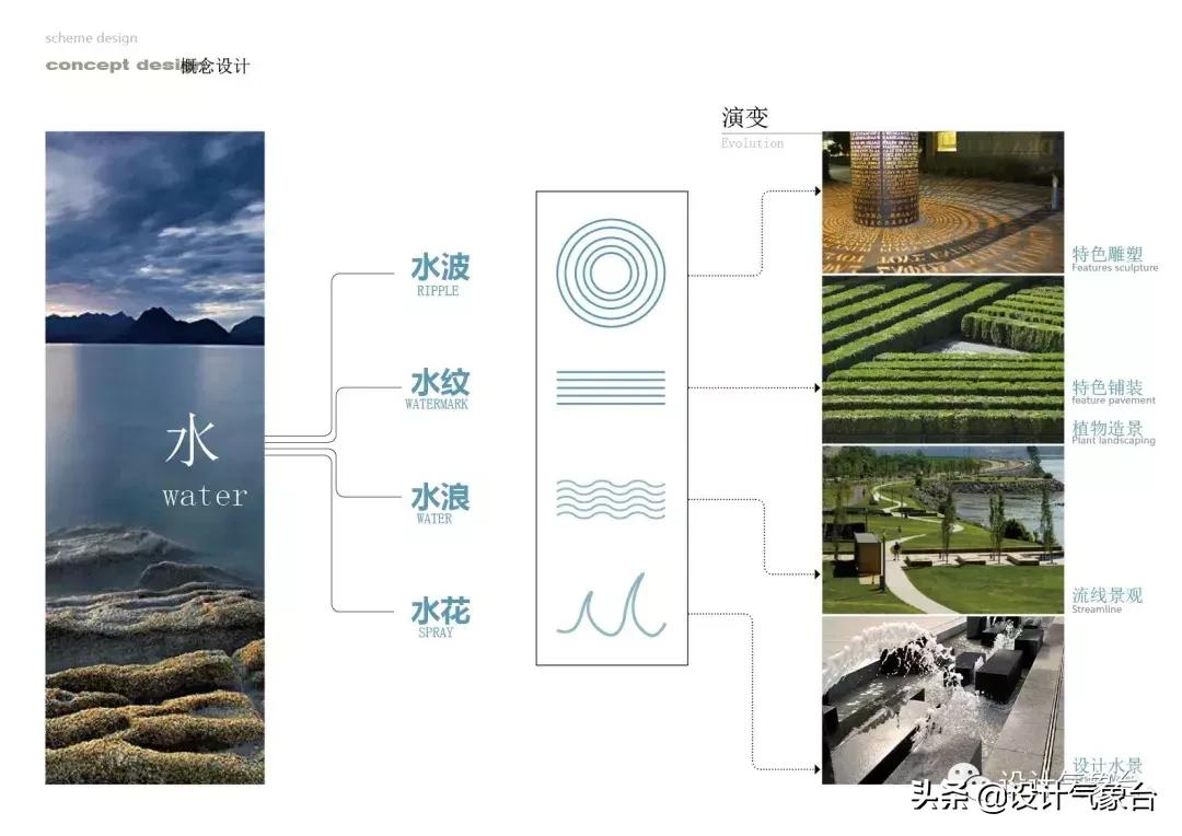 id排版必备技巧,id方案排版