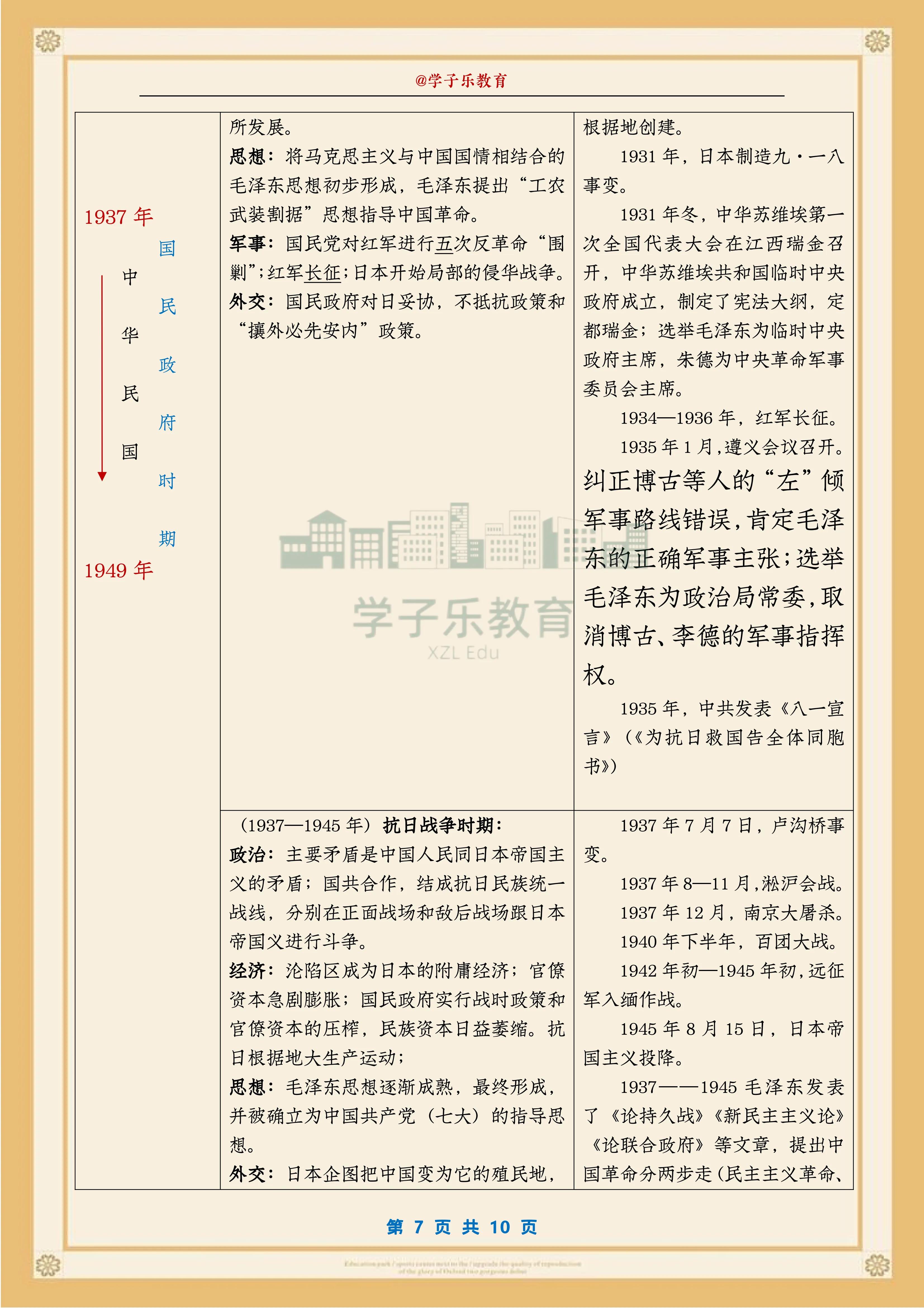 建议打印！中国历史大事年表