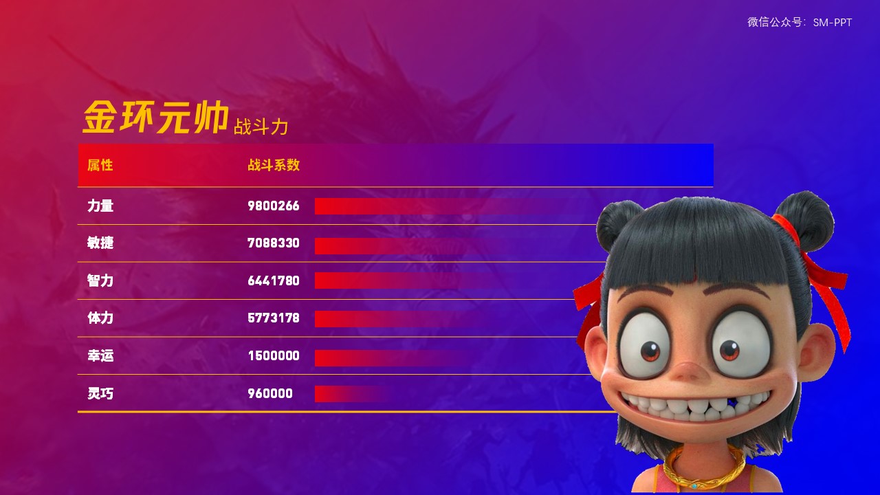 ppt太花哨怎么办,ppt里加表格怎么调整表格大小