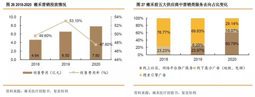 星盘研究4.0,健康植发行业发展趋势