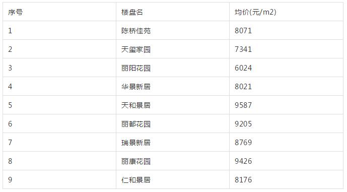 南通老旧学区房价会腰斩吗,南通学区房价格是多少