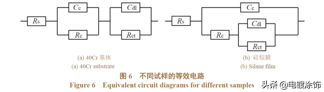 论文·硅烷丨氧化石墨烯增强硅烷杂化膜的耐蚀性「杨明等」