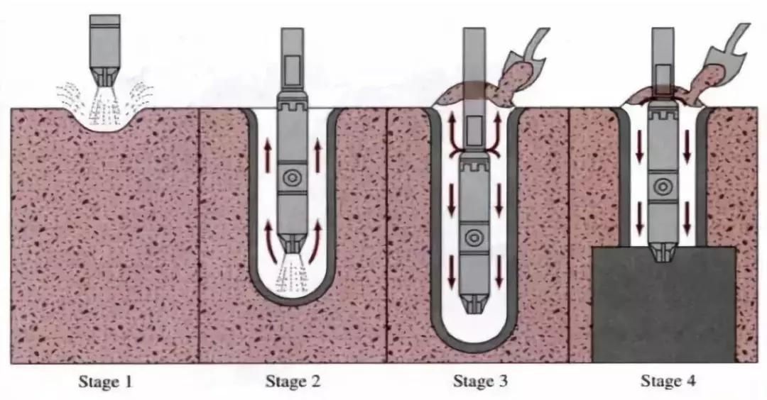 碎石桩施工工艺流程,振动沉管碎石桩施工工法有哪些