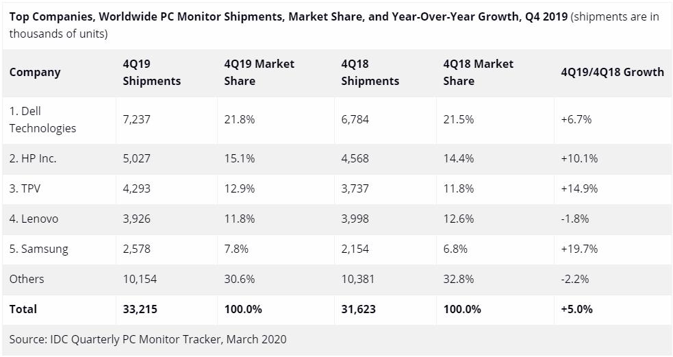 显示器知识基础讲解,显示器各个参数详解