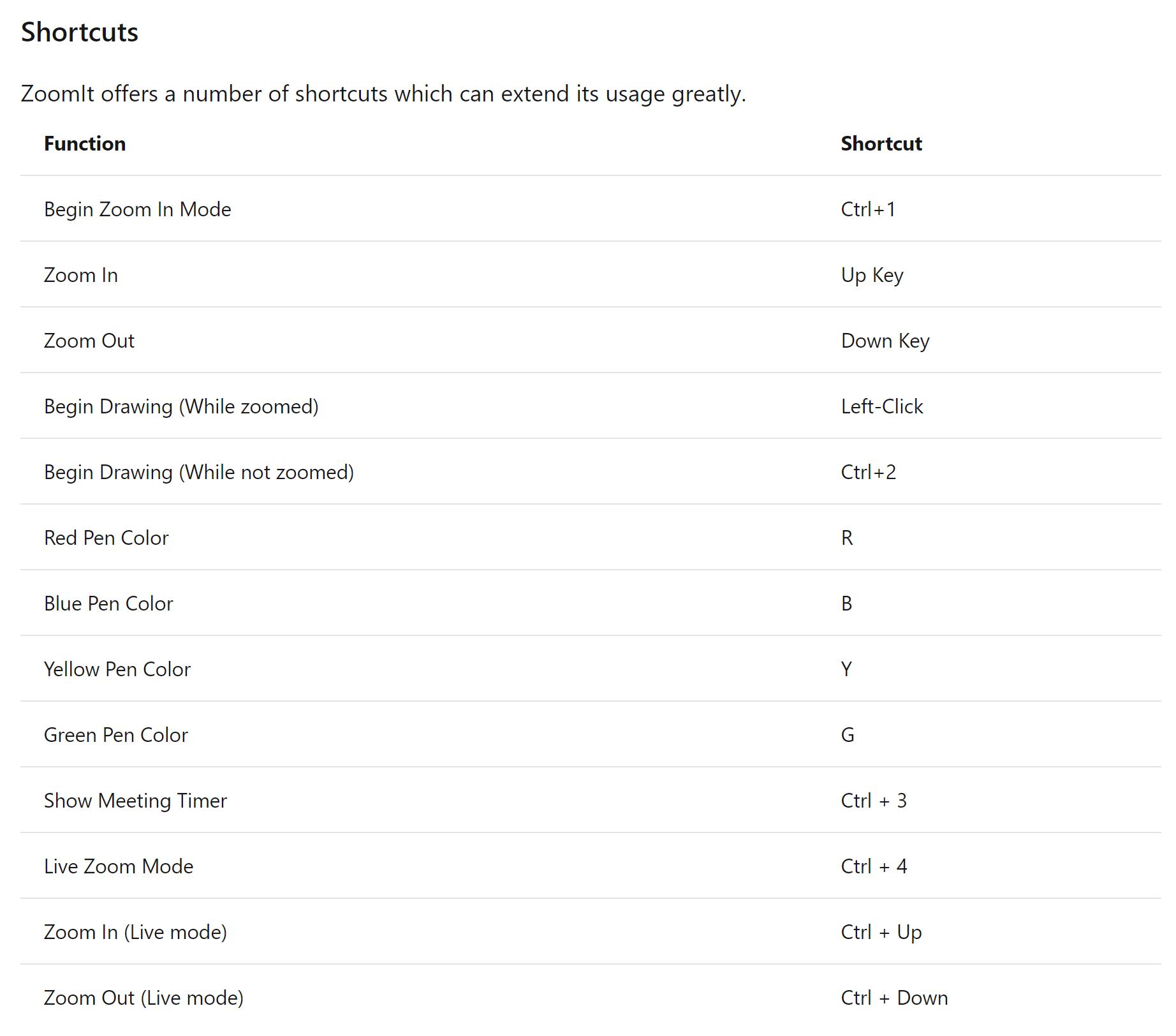 zoomit有橡皮擦功能吗,zoomit参数怎么设定