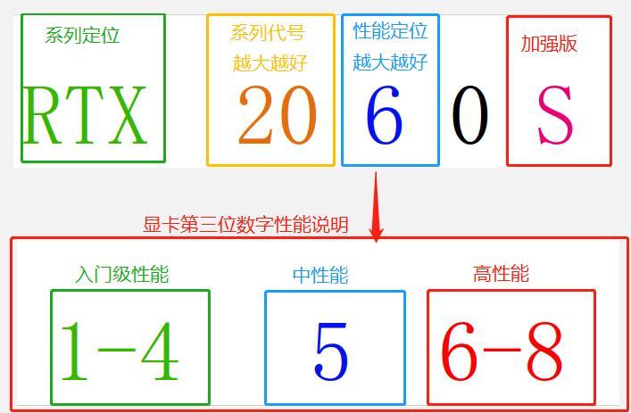 低u高显,高u低显测评