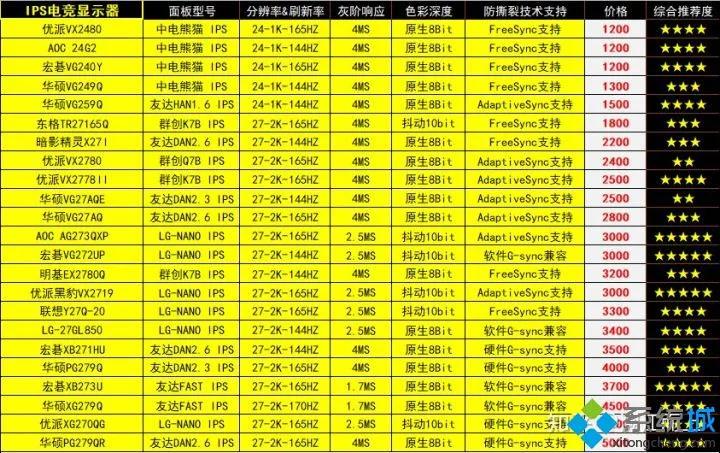 电脑配置天梯2019,电脑配置天梯图8月最新