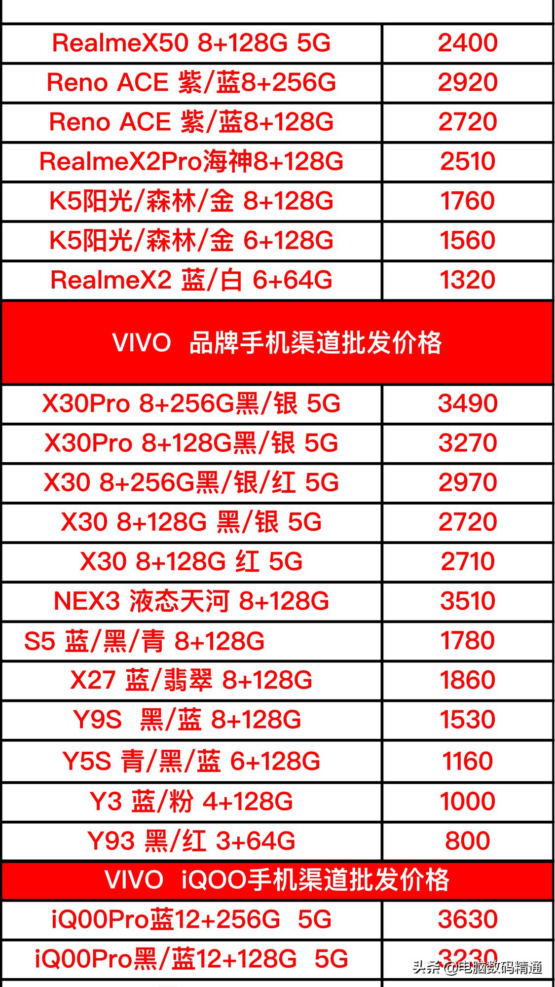 vivo和oppo建议买哪个5g,vivo和oppo性价比高的5g手机推荐