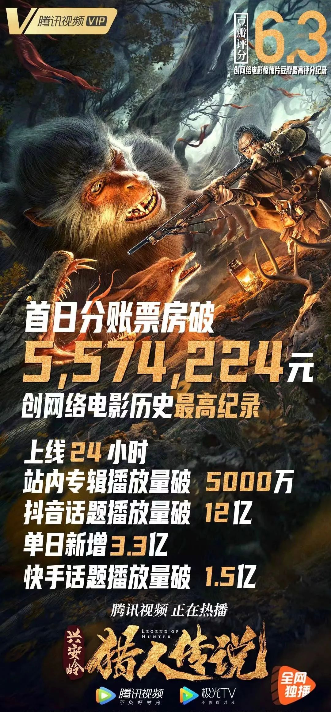 网络电影市场前途,网络电影发展趋势和盈利模式