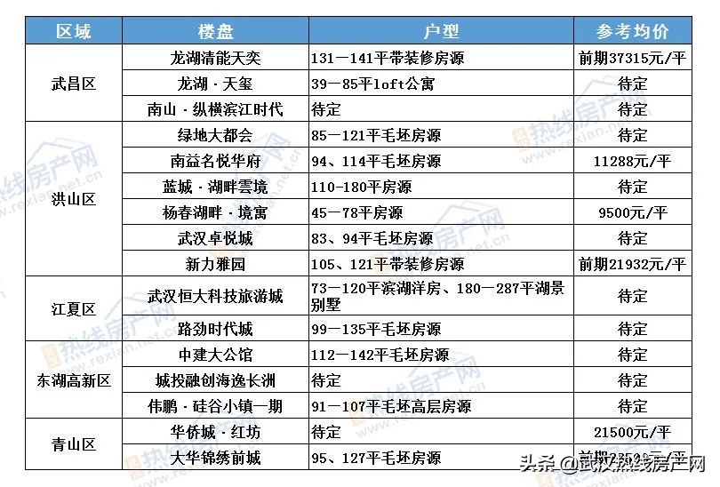 8月份武汉楼市成交量,武汉楼市9月首周二手房