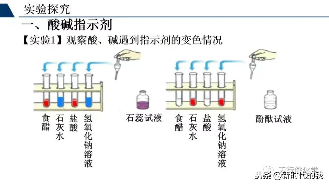 酸和碱的知识梳理,常见的酸和碱的讲解视频