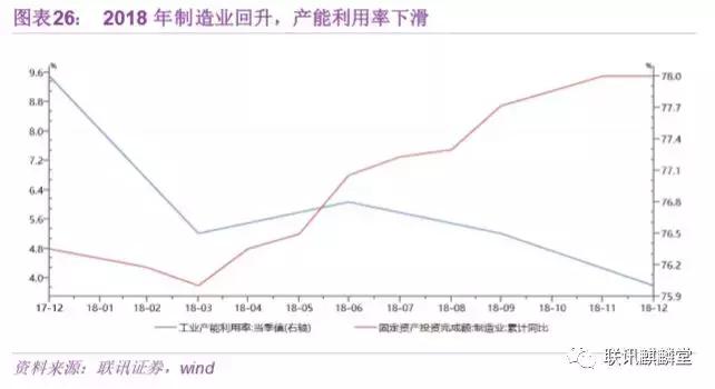 债券水平分析,债券分析