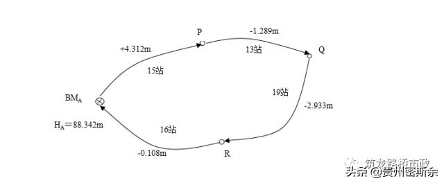 导线水准测量技术,导线水准测量计算方法
