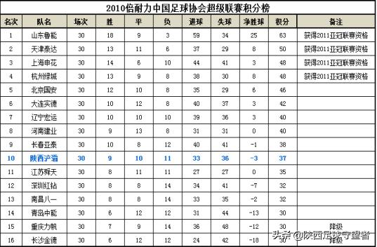 浐灞队历史,西安浐灞队