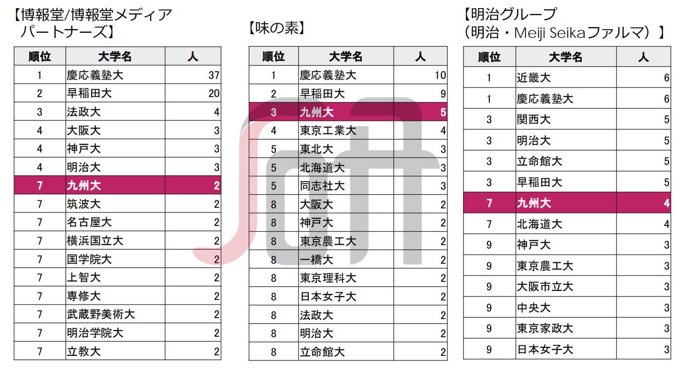 日本的七大名校,日本大学七大维度解析