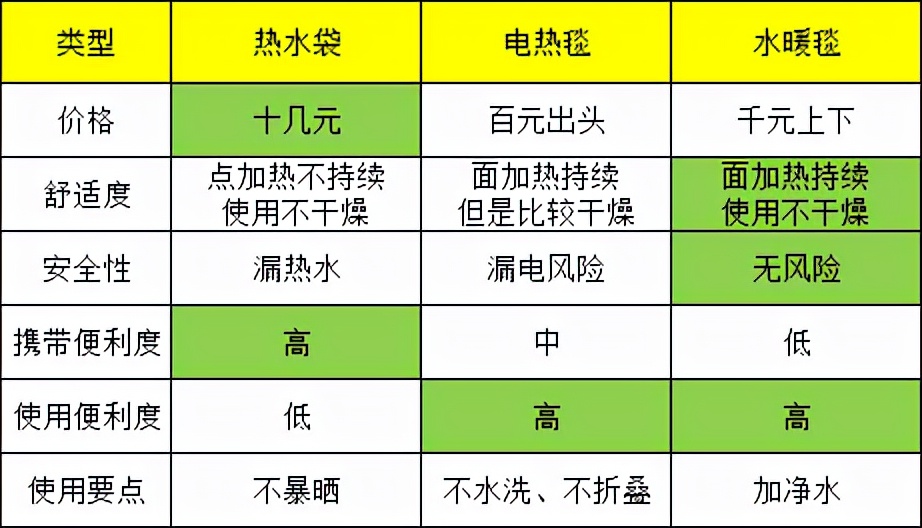 电热毯与水暖毯哪个更好,告别寒冷冬季必备电热毯