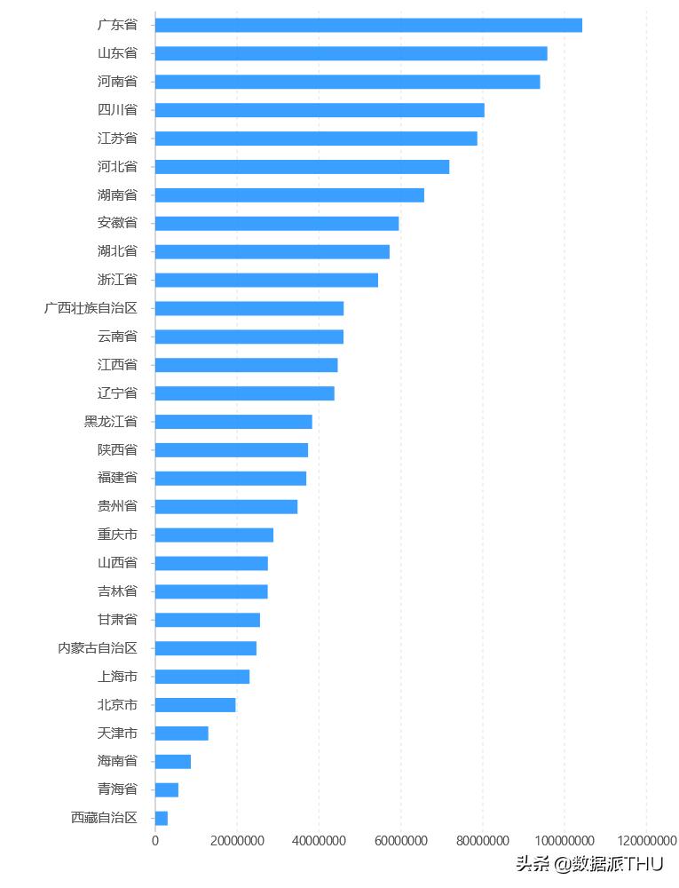 python最简单的柱状图可视化库,python画柱状图调整柱状图位置