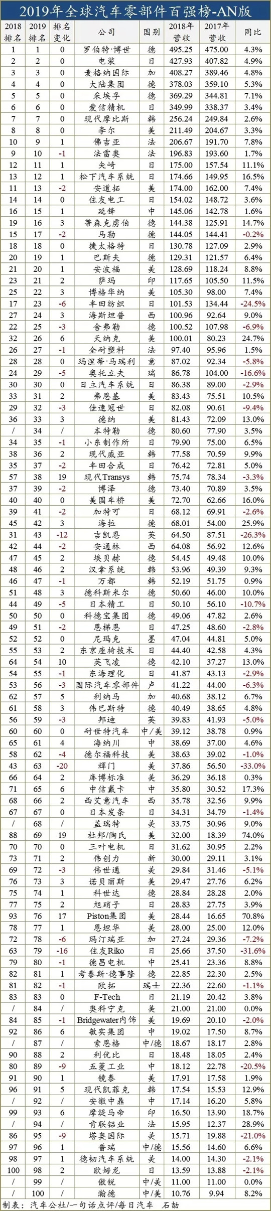 中国汽车不行的原因,中国汽车品牌企业有哪些不足