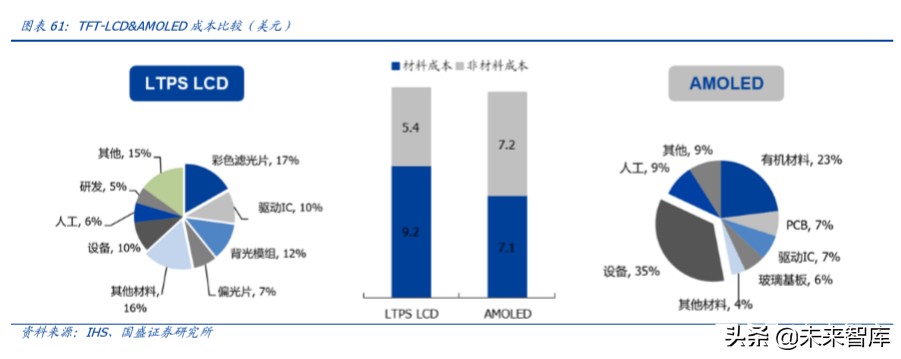 半导体设备行业深度报告,半导体材料行业深度分析