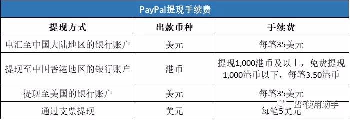 paypal的钱提现怎么免除手续费,paypal提现到香港手续费