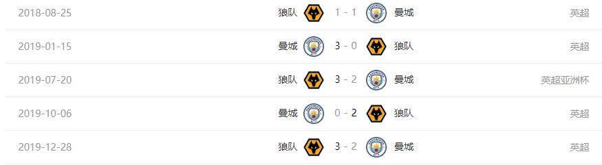 曼城重大胜利再次稳固领先位置,战术调整可助曼城重回争冠之路