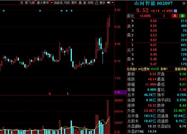 机械股2020年十大龙头,2023年a股行业龙头股一览表