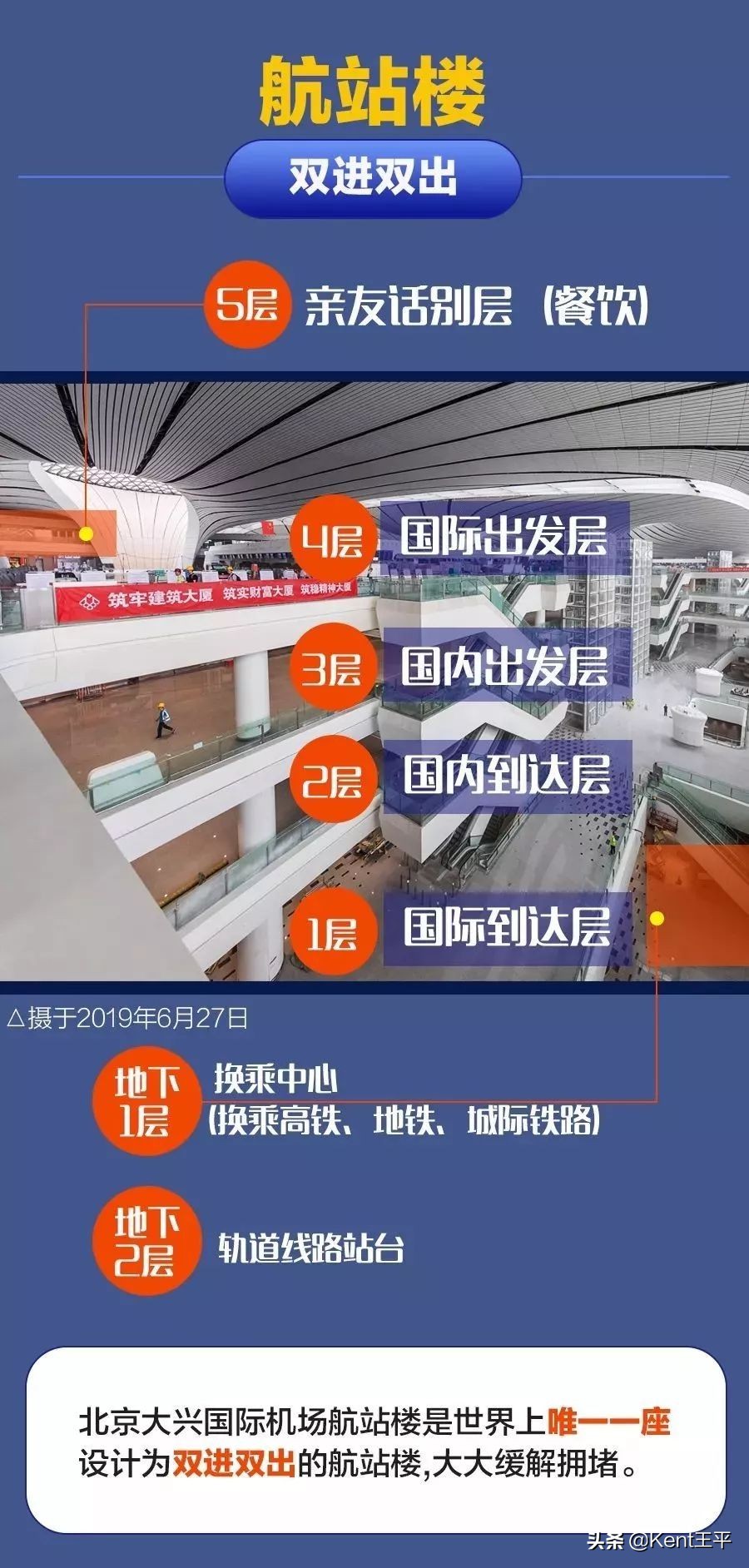 北京大兴机场的景观设计,北京大兴机场设计创意