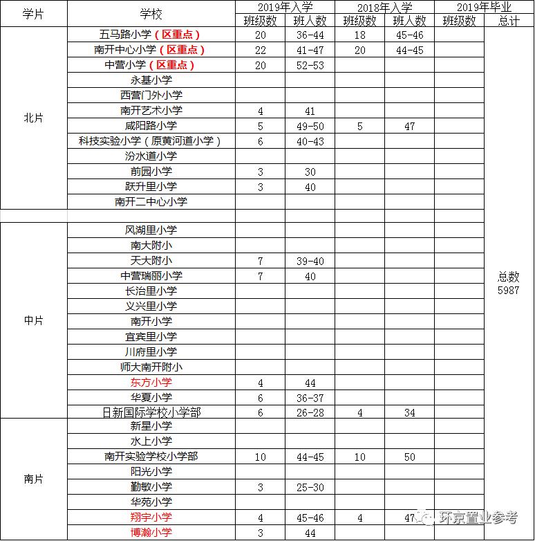 天津教育好的小学,天津各区小学教育模式