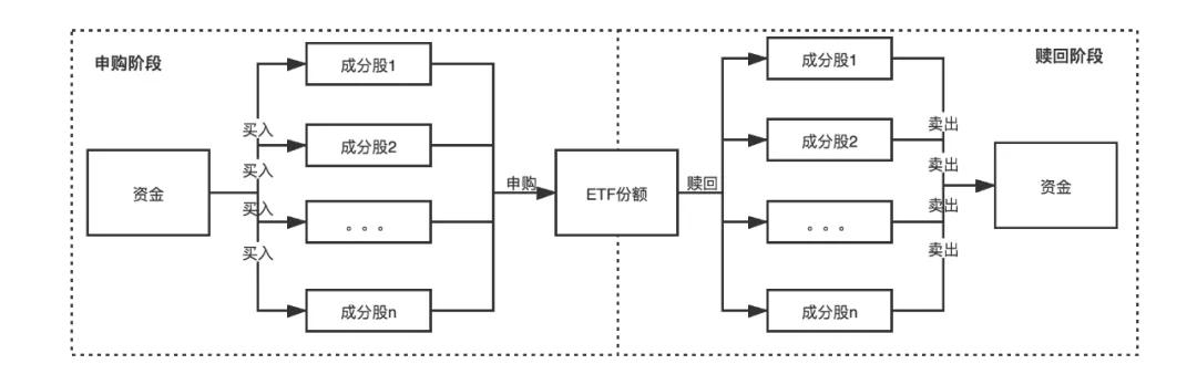 什么是etf一文全看懂,这篇文章讲了什么英文翻译