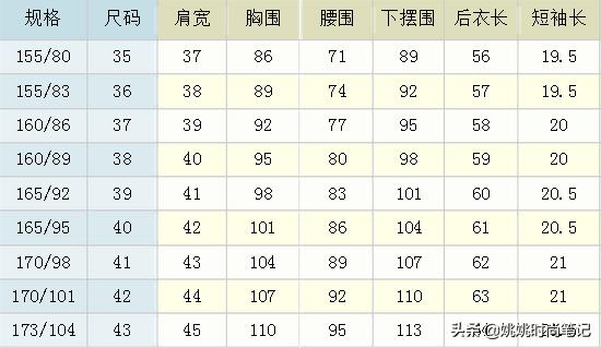 怎样识别服装的号和型,怎样确定服装号型