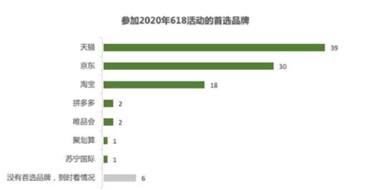 苹果官方首次参加618满减大促,苹果参与618活动吗