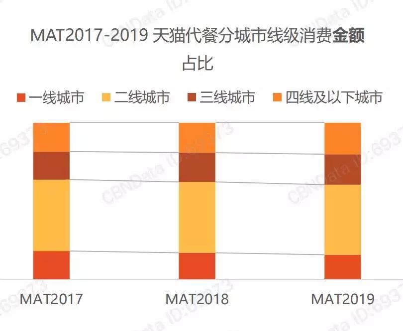 代餐新品牌有哪些,新型代餐食品市场行情