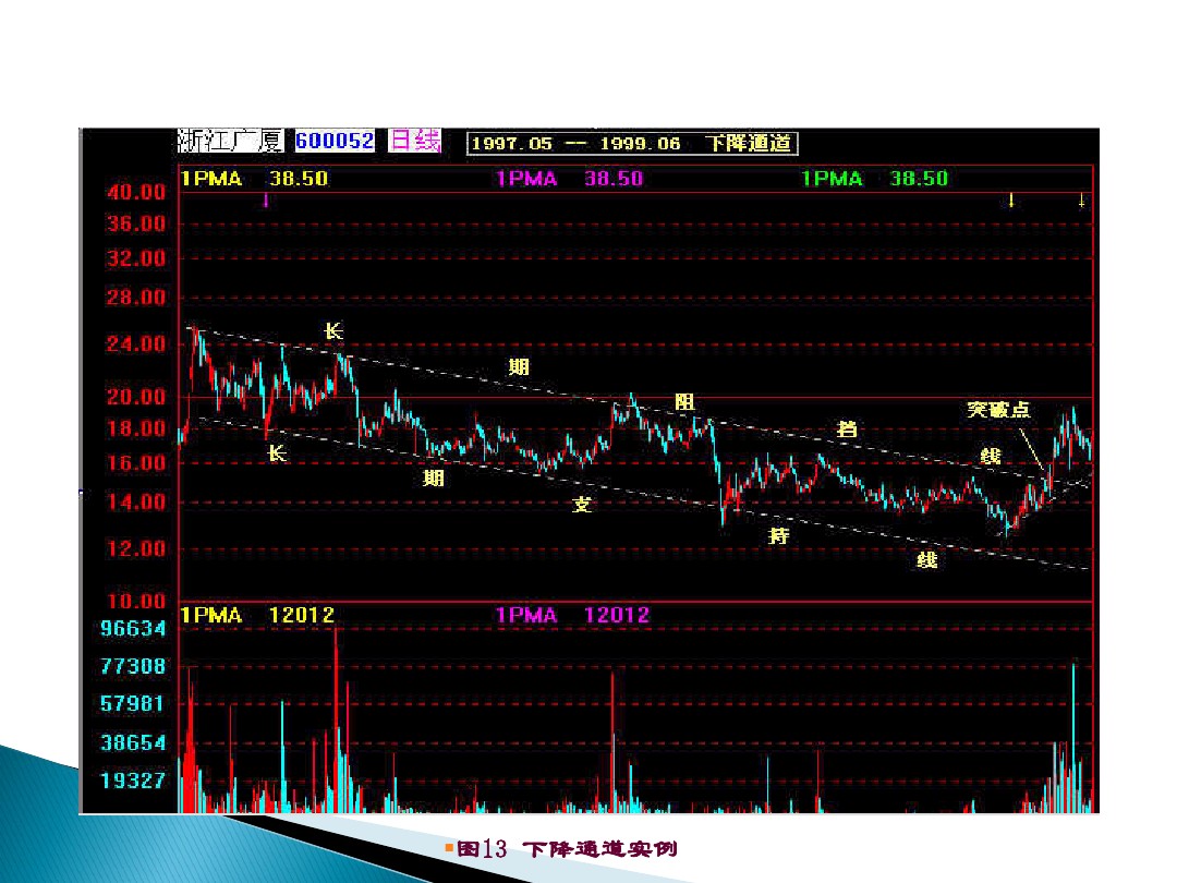 股票的技术分析电子版,股票市场技术分析书籍