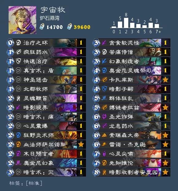 炉石最新狂野卡组排行,最近炉石狂野主流卡组