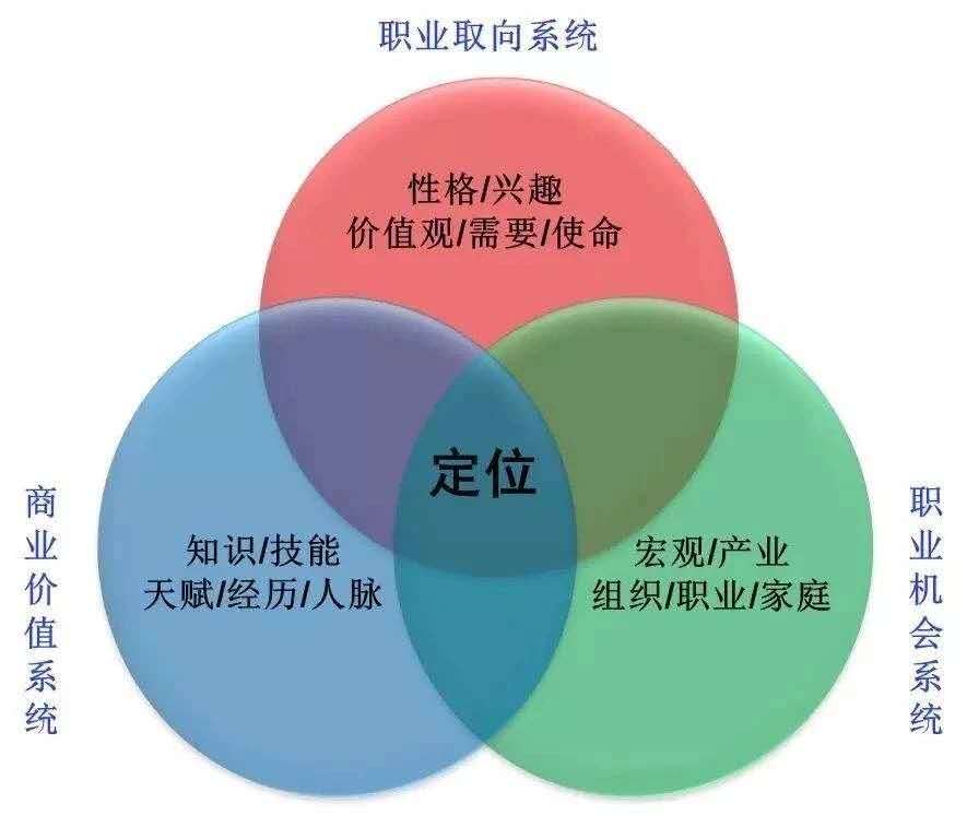 迷茫没方向六个办法,迷茫时怎么找到正确方向