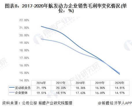 中国航空发动机龙头股,中国航空发动机行业现状未来20年