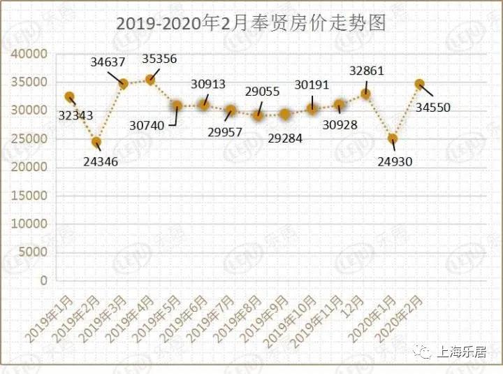 奉贤自贸区金汇房价趋势,奉贤金汇中心最新房价