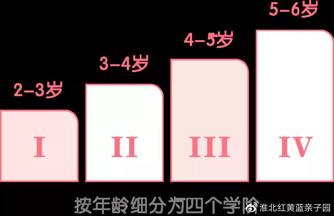 淮北幼儿早教项目哪家好,淮北红黄蓝亲子早教一节课多少钱