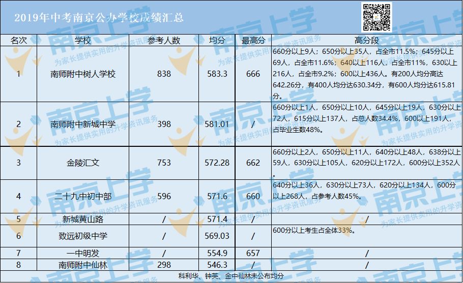 唱衰树人？全方位PK新城，附中系公办老大争夺无悬念