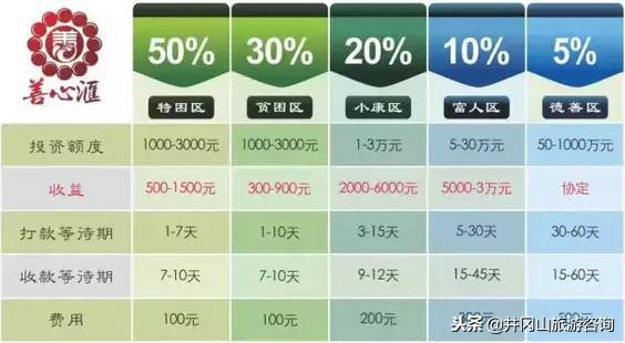 警惕传销陷阱天上不掉馅饼,当心传销的套路有哪些