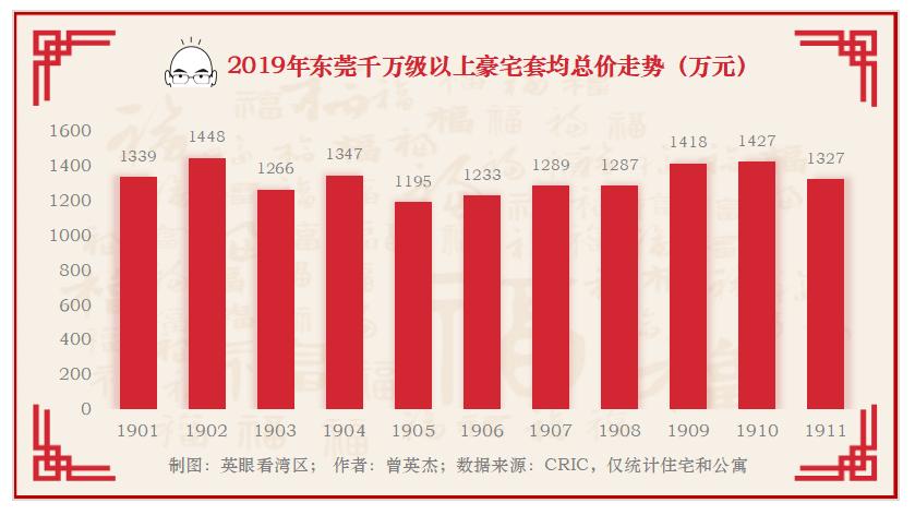 东莞大运城邦新楼盘,东莞大运城邦二手房多少钱一平方