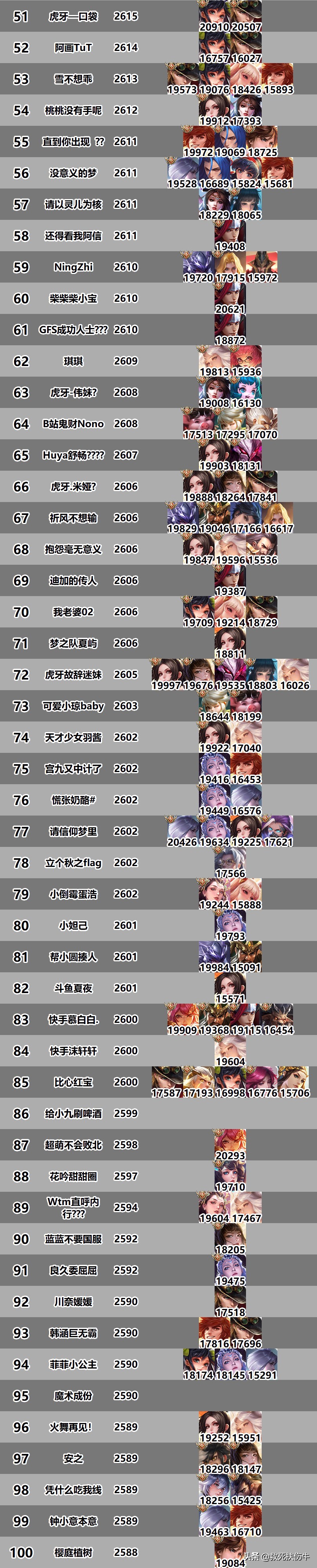 王者巅峰前100都是什么人,top100人