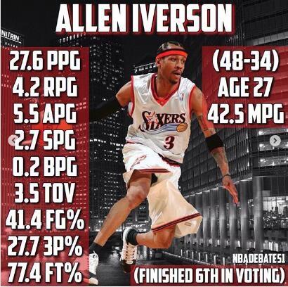 02年七大超星制霸联盟！若在当今谁最强？球迷：我能选OK组合吗？