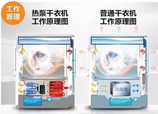 烘干机到底好用吗,烘干机好用吗耗电量大吗