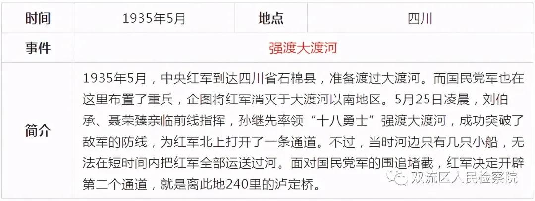 中国*产党共***党**史简表